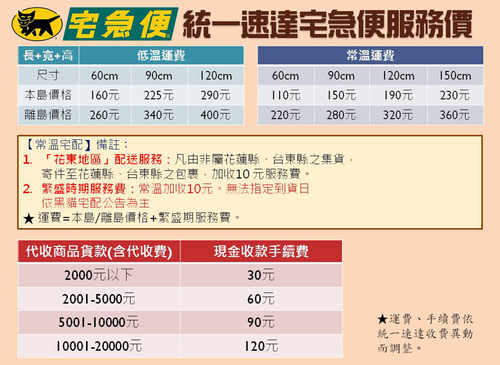 宅配代收費60元示意圖